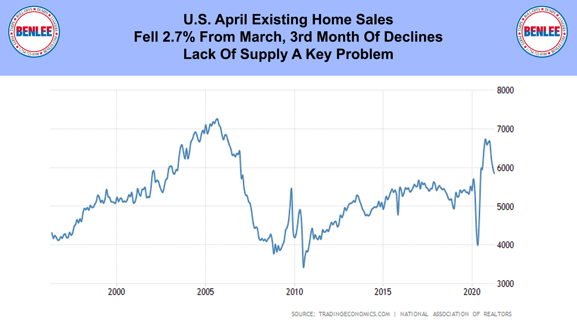 U.S. April Existing Home Sales